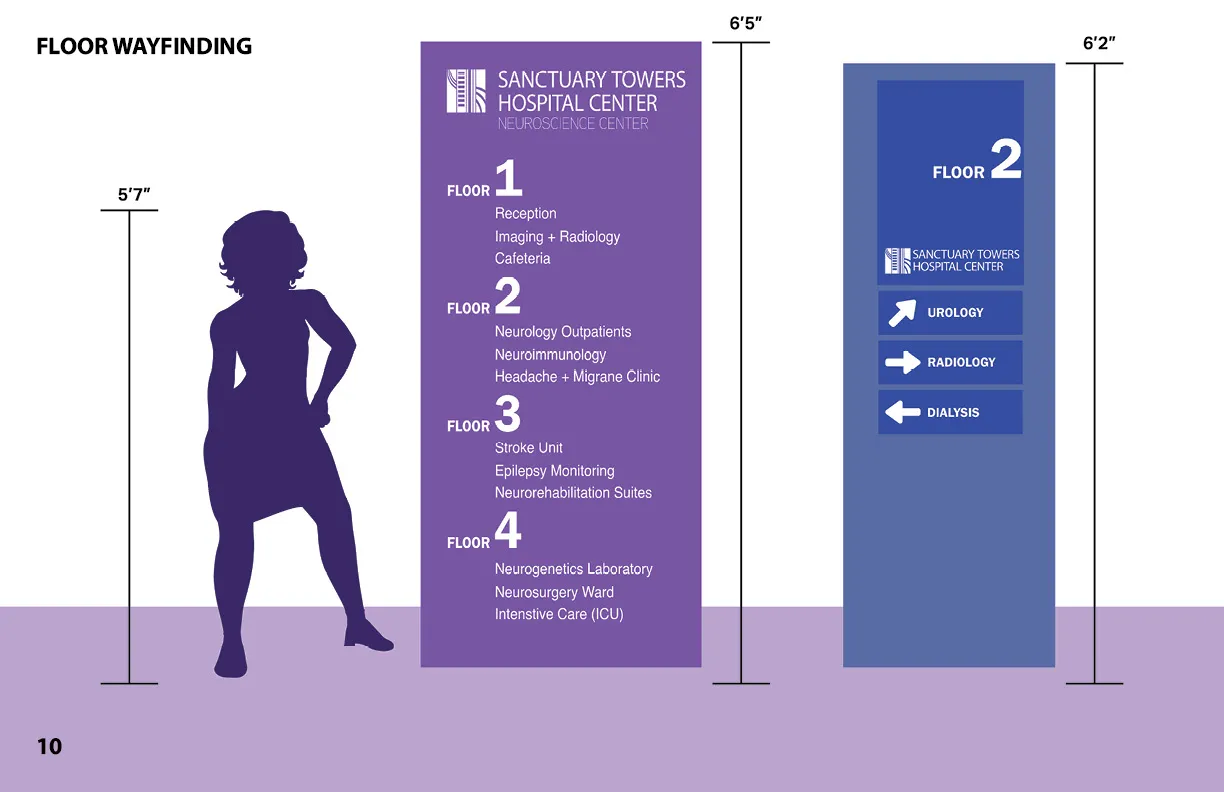 Sanctuary Towers Wayfinding